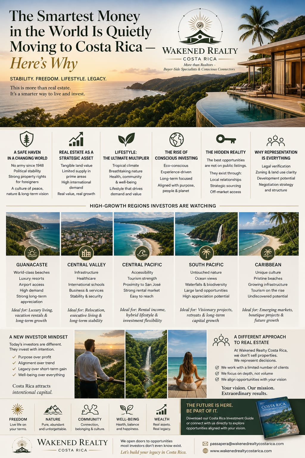 Lee más sobre el artículo The Smartest Money in the World Is Quietly Moving to Costa Rica — Here’s Why